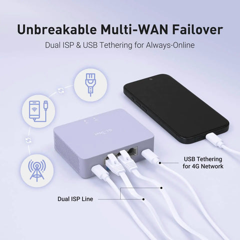 Hella Fast Wired Vpn Security Gateway With Killer Wireguard And Openvpn Throughput featuring dual ISP lines and multiple Ethernet ports.