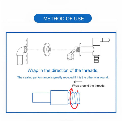 Diagram showing method to use PTFE Thread Seal Tape 4 Pack High Density Leakproof Plumbing Tape White For Pipes And Faucets DIY Friendly Waterproof