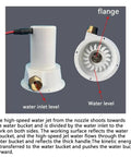 50W Portable Micro Hydroelectric Turbine Generator with four point interface, showing water inlet and flange connections.