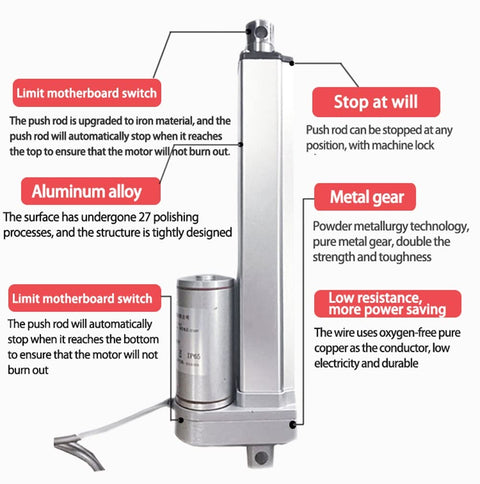 Heavy Duty 12V Linear Actuator Push Rod Motor For Auto Gates And Windows Electric Cylinder 50mm To 500mm Stroke Durable Home Automation And Medical Devices with features description