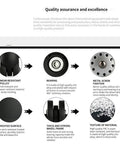Quality assurance features for No Drama Hassle Free Universal Luggage Replacement Wheels with durable material and design.