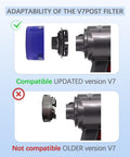 Diagram showing compatibility of 4 Pack Replacement Vacuum Filter Kit For V7 Animal And V8 Absolute Cordless Vacuums with updated V7 model.