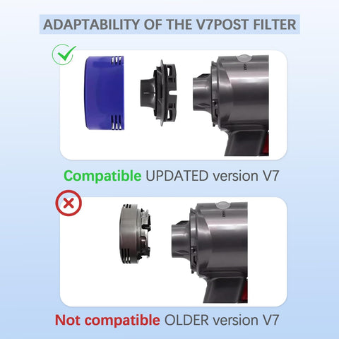 Diagram showing compatibility of 4 Pack Replacement Vacuum Filter Kit For V7 Animal And V8 Absolute Cordless Vacuums with updated V7 model.