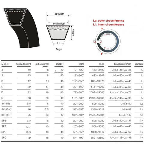 Heavy Duty Conveyor Drive Belt Replacement For Primary Drive Systems Fits 58 62 63 65 68 70 74 75 78 80 84 85 86 88 90 91 92 95 98 100 108 Inch Range Built To Last Low Friction Transmission Belt For Industrial Conveyors And Equipment, diagram with size chart