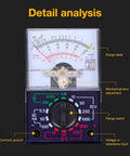 Digital Multimeter With DC AC Voltmeter And Ohm Amp Tester And Diode Voltage Tester with labeled detail analysis