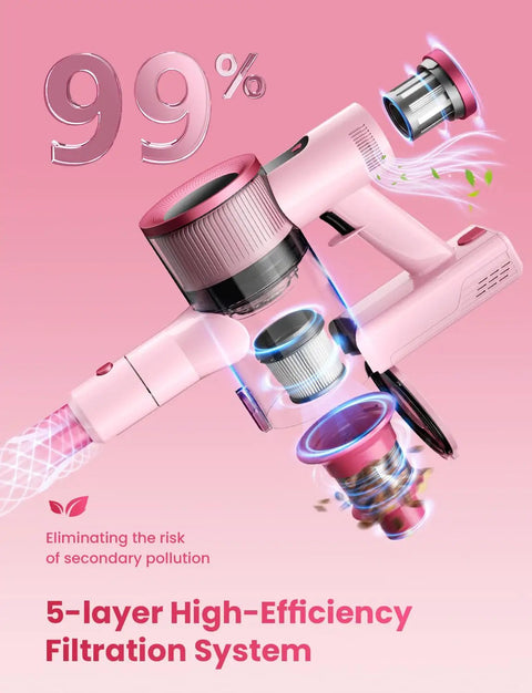 Illustration of the 5-layer high-efficiency filtration system in Cordless Stick Vacuum Cleaner With 50KPa Brushless Motor.