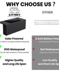 Comparison chart: Solar RV Step Lights For Camper And Trailer vs other light, highlighting solar power and waterproof features.