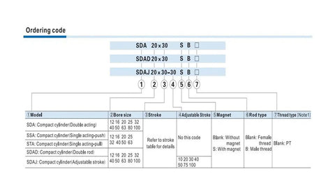 Top Shelf Double Rod Compact Air Cylinder And Pneumatic Actuator ordering code chart showing model, size, and stroke options.