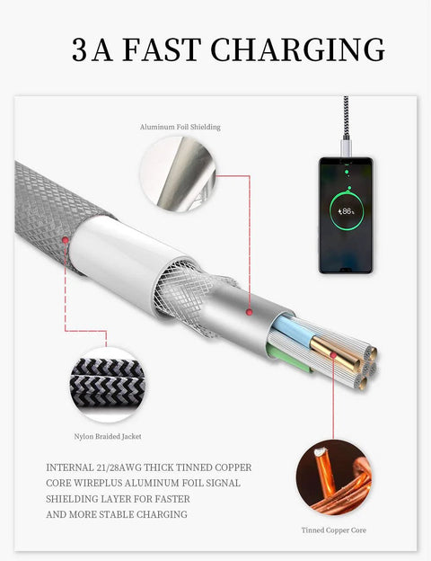 USB-C braided charging cable cross-section showing copper cores and shielding, 6 ft, 3A, 5-pack