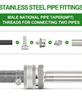 Diagram of stainless steel pipe fittings, connecting male NPT threads between two pipes with components and washers illustrated.