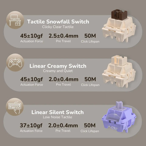 Tactile snowball, creamy, and silent switches for Pro Level Compact 65 Wireless Mechanical Keyboard features.