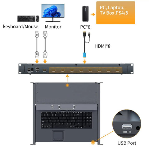 15.6 Inch HDMI KVM Console With Eight Port Switch And Hotkey Control, 1U Rackmount Server Monitor setup diagram with connections