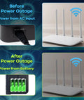 Image illustrating Compact 36W DC Uninterruptible Power Supply Backup For Router Modem And Security Camera With 5V 9V 12V Multi Voltage Output Battery Not Included Keeps Your Devices Running When Power Drops during power outage with batteries and AC input before outage.