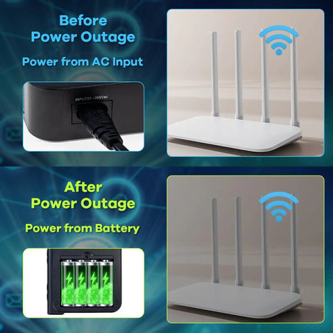 Image illustrating Compact 36W DC Uninterruptible Power Supply Backup For Router Modem And Security Camera With 5V 9V 12V Multi Voltage Output Battery Not Included Keeps Your Devices Running When Power Drops during power outage with batteries and AC input before outage.