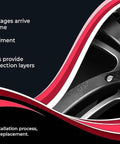 Close-up of a vehicle wheel with text on delivery speed and packaging protection.