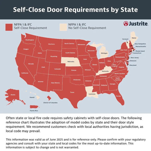 Self Close Door Requirements by State map showing NFPA 1 & IFC guidelines for 90 Gallon Self Closing Flammable Storage Cabinet