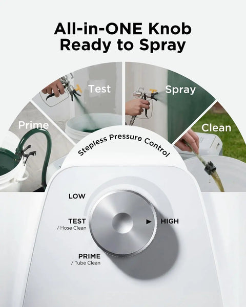 Solid Pick One Knob Airless Paint Sprayer With 3000 Psi and Easy Start Interface showing control knob with clean, prime, spray settings.