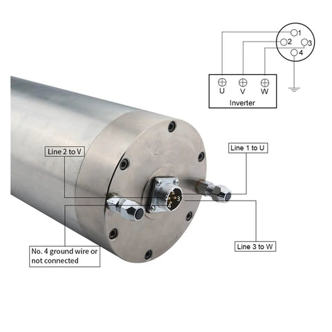 Badass 5.5KW Premium CNC Spindle Motor With Liquid Cooling System Compact ER25 Router showing wiring connections and setup details.