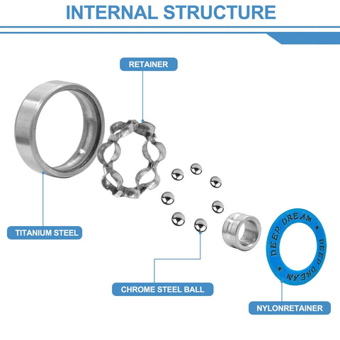 608RS skateboard bearing cross-section showing chrome steel balls, titanium outer race and nylon retainer (Deep Dream ring)