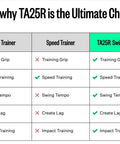 Comparison chart of TA25R Indoor Golf Swing Trainer With Ribbon For Right Handed Players Game Ready Speed And Impact Training features.