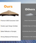 Comparison of Replacement Canopy Top For 10x12 Gazebo With Double Tier Roof And Air Vent against ordinary fabric canopy in outdoor setting.