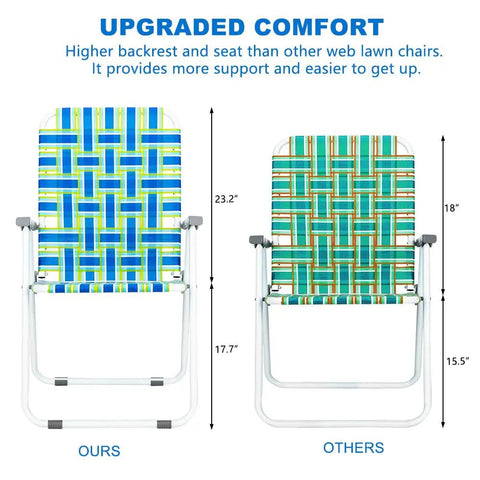 Comparison of Two Pack Webbed Folding Lawn Chairs For Outdoor Use with higher backrest and lower backrest illustrations.