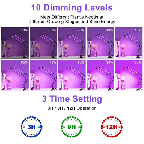 Dual Head UV Light With USB Power, 395nm To 405nm Dimmable Black Light Lamp showing 10 brightness levels and timer settings
