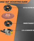 Universal Angle Grinder Wrench And Nut Kit 5 Pcs Set hardware guide showing inner flange nut, outer nut, and grinder shaft