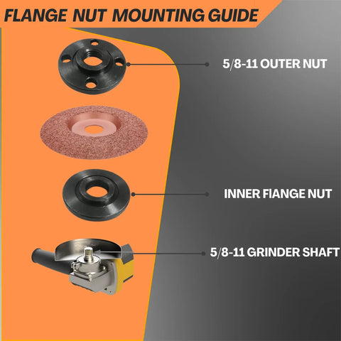 Universal Angle Grinder Wrench And Nut Kit 5 Pcs Set hardware guide showing inner flange nut, outer nut, and grinder shaft
