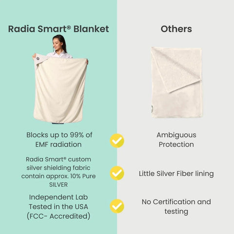 Comparison of Radia Smart EMF Blocking Baby Blanket and ordinary blanket; left shows 5G Blocking EMF Protection Baby Blanket For Pregnancy Belly Shield Organic Cotton Outer Layer Large 43 By 35 Inches Cozy Kid Safe And Mom Approved Eco Friendly Comfort Premium Soft Material, right shows non-EMF blanket.