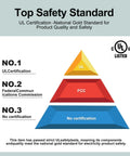 Top safety standard pyramid with UL certification for Universal 29V 2A Power Supply For Electric Recliners And Lifts, UL Listed