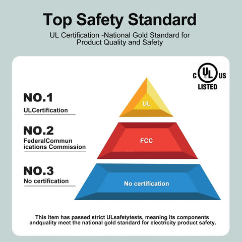 Top safety standard pyramid with UL certification for Universal 29V 2A Power Supply For Electric Recliners And Lifts, UL Listed