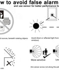 Diagram showing installation tips for motion sensor including avoiding heat, light reflection, and correct positioning for sensitivity.