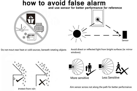 Diagram showing installation tips for motion sensor including avoiding heat, light reflection, and correct positioning for sensitivity.
