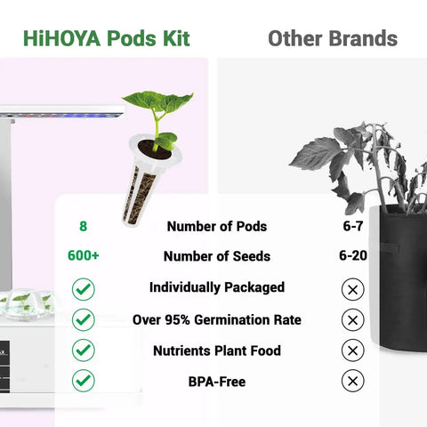 HiHOYA hydroponic flower seed pods kit comparison with other brands highlighting pod and seed count advantages.