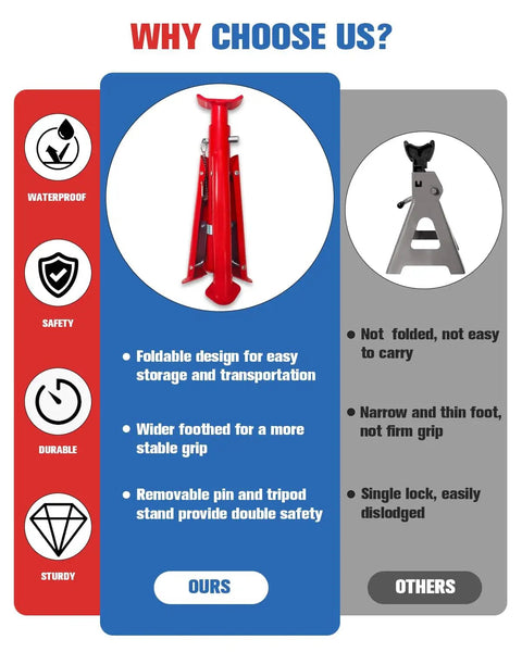 3 Ton Foldable Jack Stands For Trucks And SUVs With Adjustable Height 11.42 To 16.06 Inches Safety Pin Built Tough Steel Red