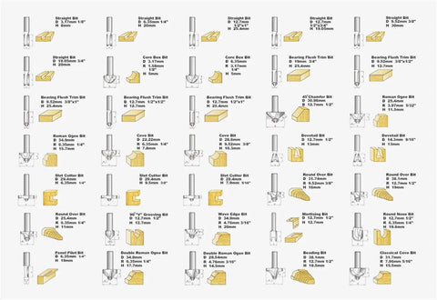 Pro Level Tungsten Carbide Router Bit Set 35 Piece Kit With Solid Quarter Inch Shank on display with various bit types and dimensions.