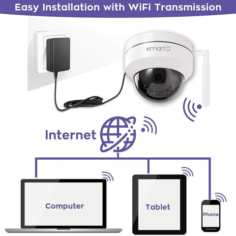 2K HD Dome PTZ Wireless Security Camera With Auto Tracking And Audio Indoor Outdoor WiFi Surveillance Installation Diagram