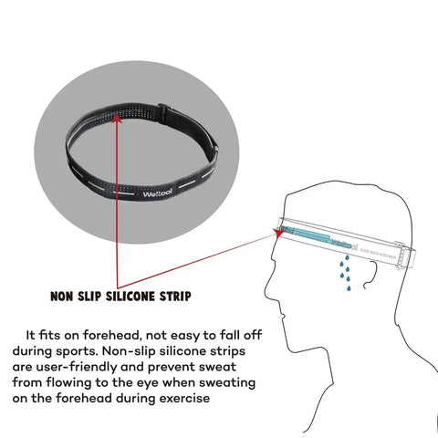 Replacement Elastic Headlamp Strap For Most Black Diamond, Petzl, Energizer, Pelican, Fenix Headlamps 1 Inch Wide with non-slip strip