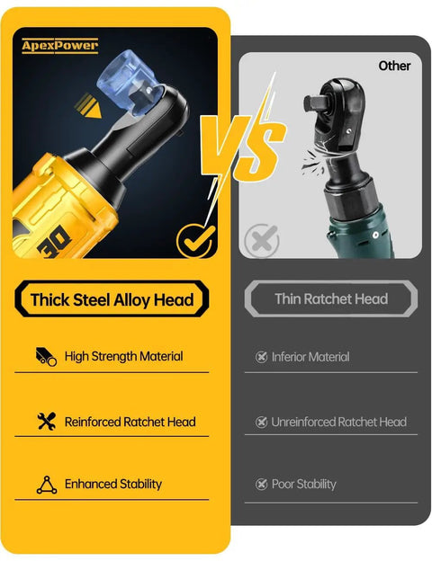 Cordless 3/8 Inch Ratchet Wrench For Dewalt 20V Battery, 88 Ft Lbs Max Torque, shown with reinforced head vs thin head comparison