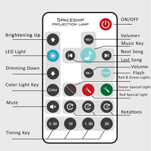 Remote control for 3 In 1 Starry Night Projector With Ocean Wave Nebula Effects Bluetooth Music Speaker With Remote Color Changing LED Modes