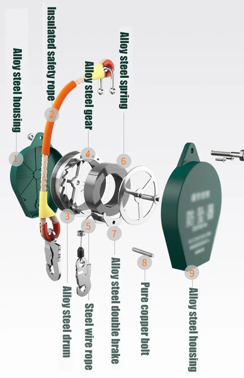 Exploded view of Fall Arrester Self Retracting Lifeline with alloy steel housing and flame retardant rope for high altitude work.