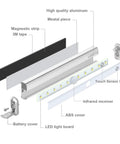 Exploded view of Under Cabinet Lights Wireless With Remote And Touch Control, Dimmable Battery Operated LED Closet Lights Stick On Kitchen Lighting