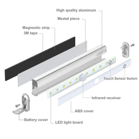 Exploded view of Under Cabinet Lights Wireless With Remote And Touch Control, Dimmable Battery Operated LED Closet Lights Stick On Kitchen Lighting