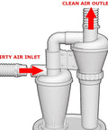 Double Filtration Cyclone Dust Collector For Woodworking, 50mm 2 Inch Turbocharged Industrial Separator diagram