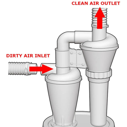 Double Filtration Cyclone Dust Collector For Woodworking, 50mm 2 Inch Turbocharged Industrial Separator diagram