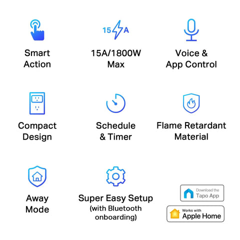 Diagram showcasing features of HomeKit Smart Plug Mini: 15A/1800W, compact design, voice control, easy setup for Apple Home.