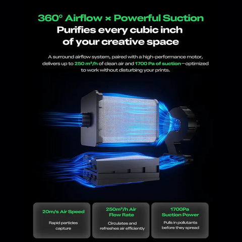 Illustration of 360° airflow and suction power in AP1 Smoke Purifier With 360 Degree Airflow, Multi Stage Filtration.