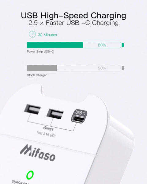 Power Strip With Built In Surge Protector Six Outlets And Three USB Ports One USB C And Two USB A Wall Mountable charging speed