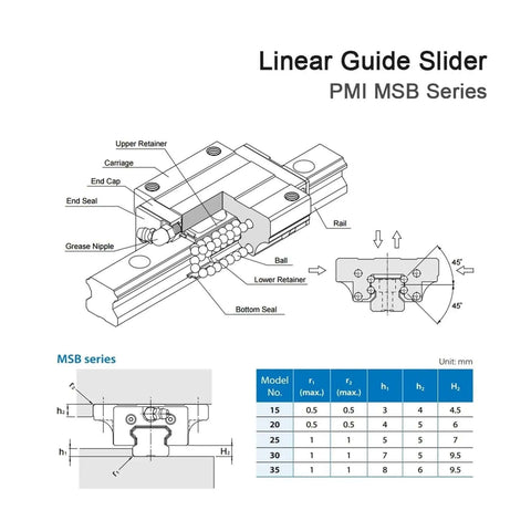 Linear Guide Slider PMI MSB Series diagram, MSB15S N and MSB20S N rail block system for CNC and DIY automation